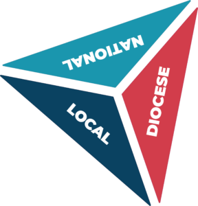 Lay Ministry Triangle